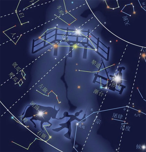 東方占星術